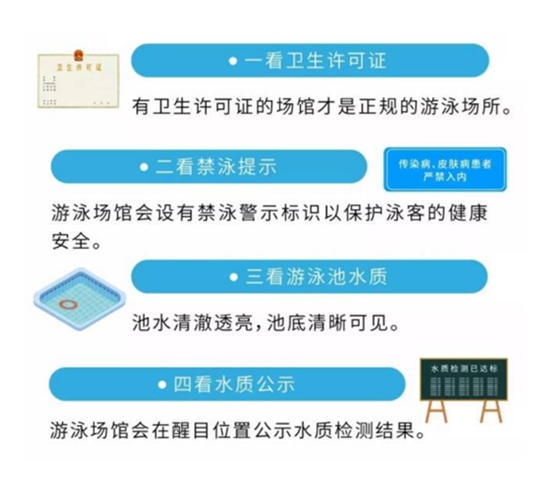 如何选择游泳场所.png