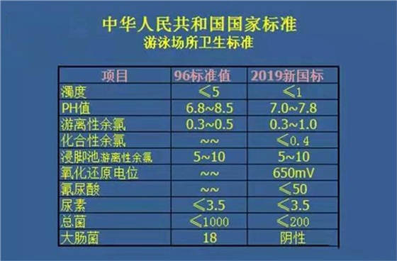 泳池新国标数据.jpg