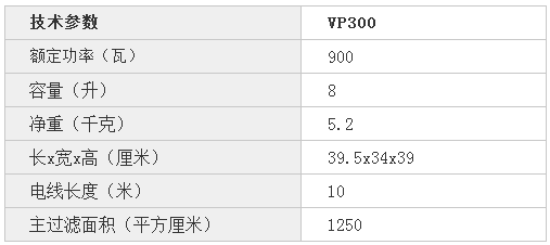 规格参数