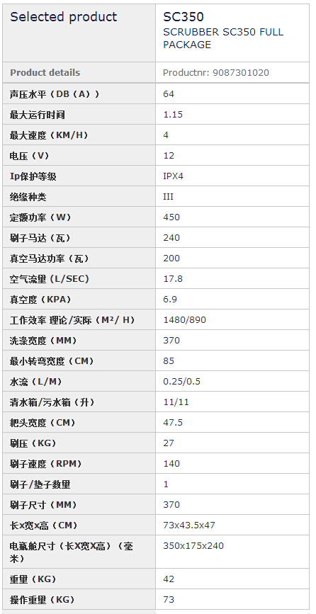 参数说明